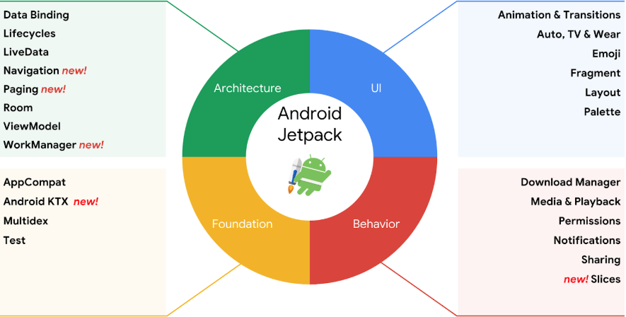 android_jetpack