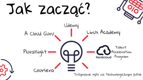 jak zacząć?