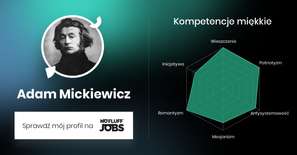 Tech Profil Adama Mickiewicza