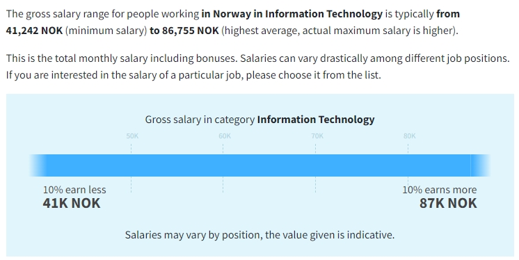 ile-zarabia-informatyk-w-norwegii-place-dane-Paylab