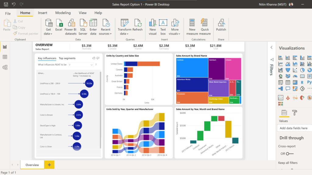 microsoft-power-bi-co-to-jest-wady-zalety-instalacja-panel