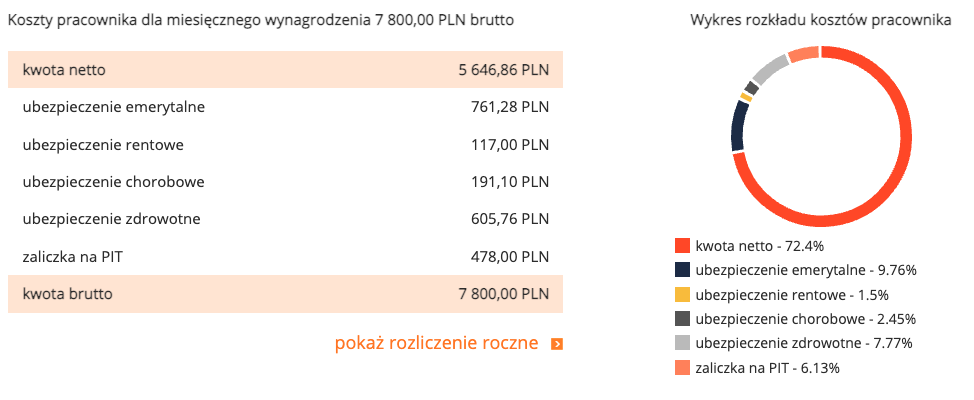 brutto ile to netto