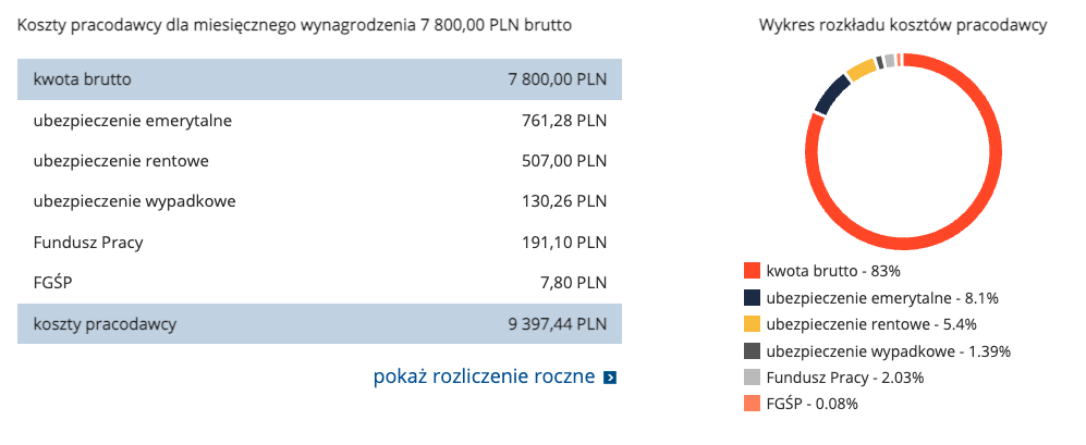 brutto ile to netto