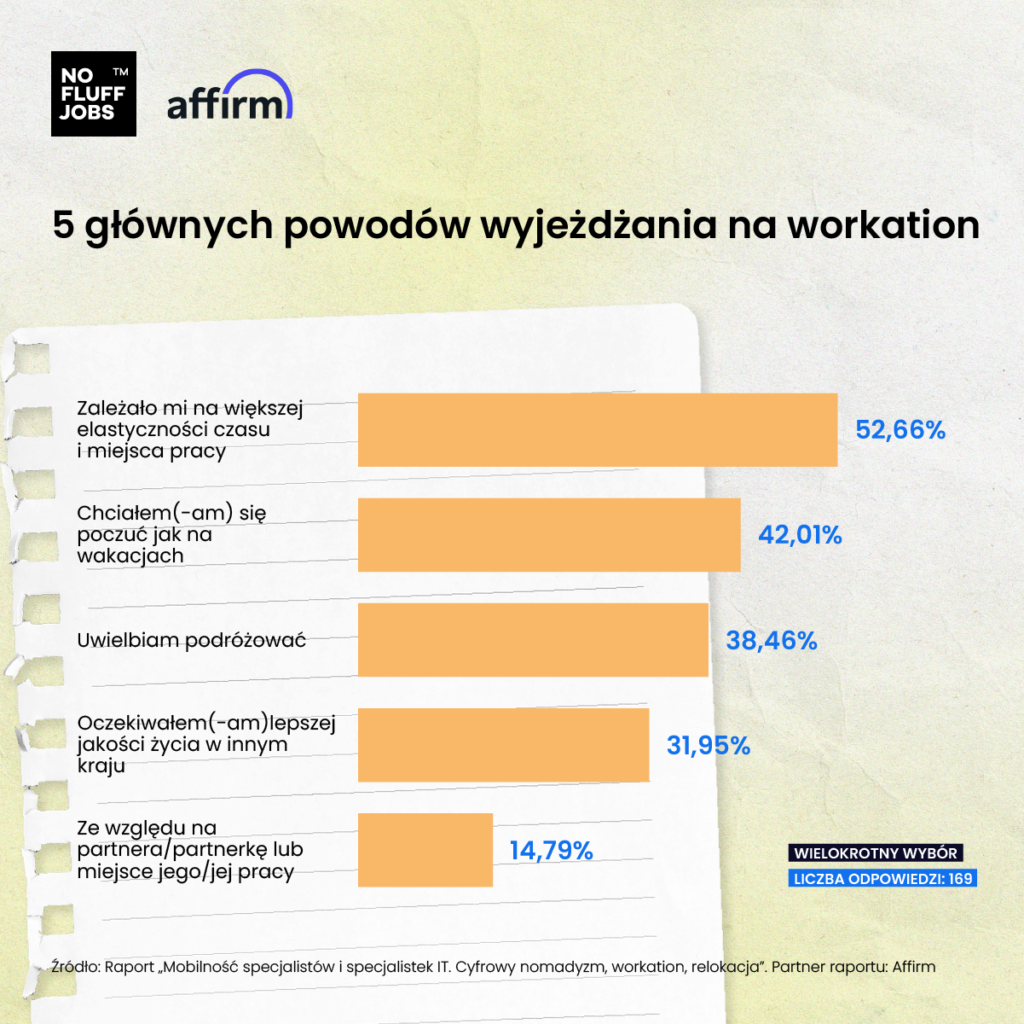 mobilnosc-specjalistow-specjalistek-it-cyfrowy-nomadyzm-workation-relokacje-powody