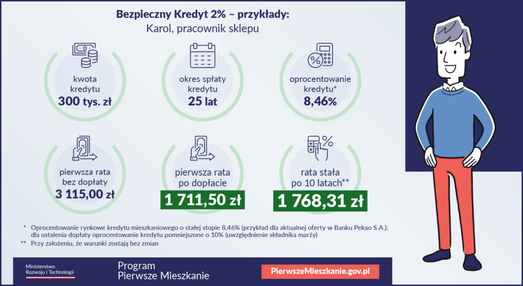 Ceny nieruchomości - Bezpieczny Kredyt 2 procent- Przykład 4, fot. Gov.pl