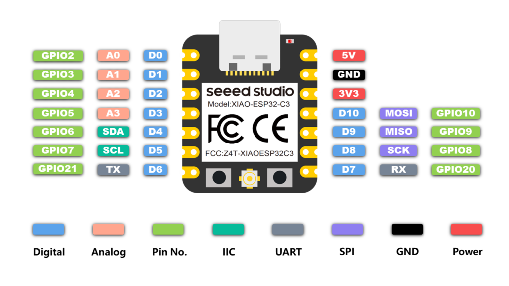 Pinout schema of Seeed Studio XIAO ESP32-C3