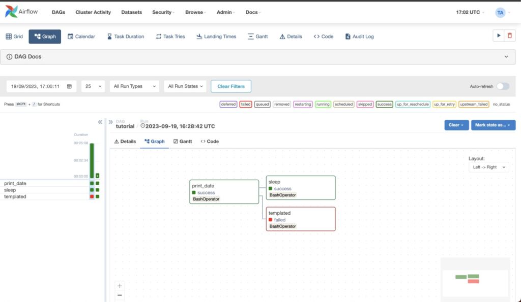 Graph view Fot. Apache Airflow