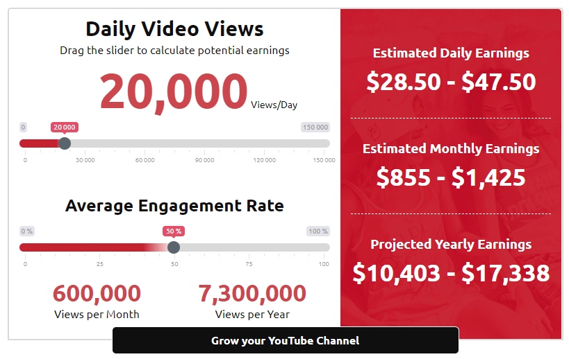 ile-zarabia-sie-na-youtube-za-1-000-000-wyswietlen-analiza-dochodow-kalkulator - Fot. Influencer Marketing Hub