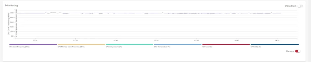 UL Procyon AI Benchmark - monitoring