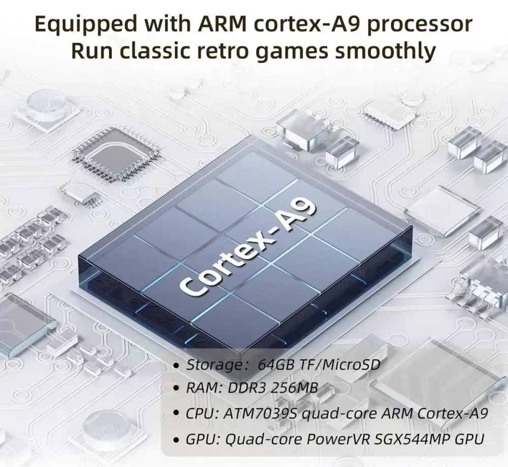 rg35xx CPU GPU ARM Cortex A9 Fot. Anbernic