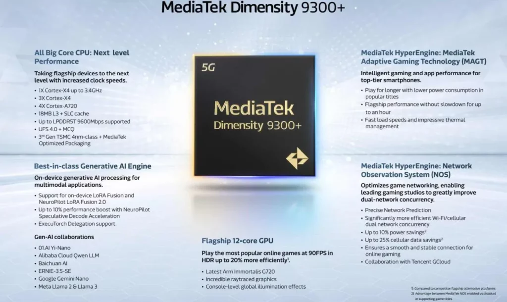 mediatek-dimensity-9300-plus-procesor-mobilny-smartfony-ai-sztuczna-inteligencja - Fot. MediaTek