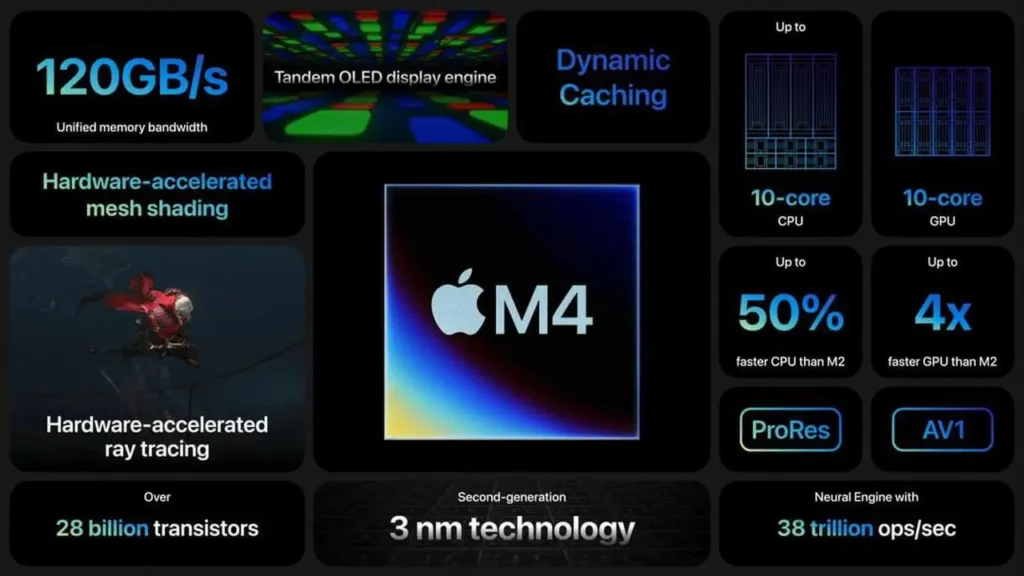 procesor-apple-m4-benchmark-geekbench-6-3-0-gpu-cpu - Fot. Apple