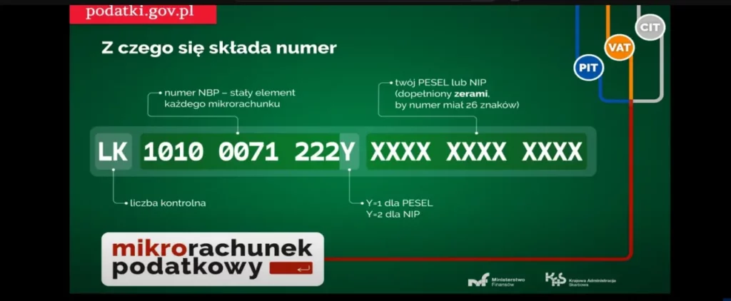 Mikrorachunek podatkowy generator - z czego się składa - Fot. podatki.gov.pl